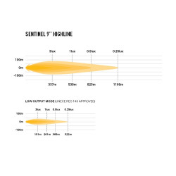 Phare LED Lazer Sentinel 9" Highline Blanc