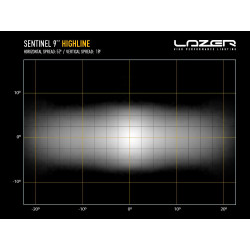 Phare LED Lazer Sentinel 9" Highline Blanc